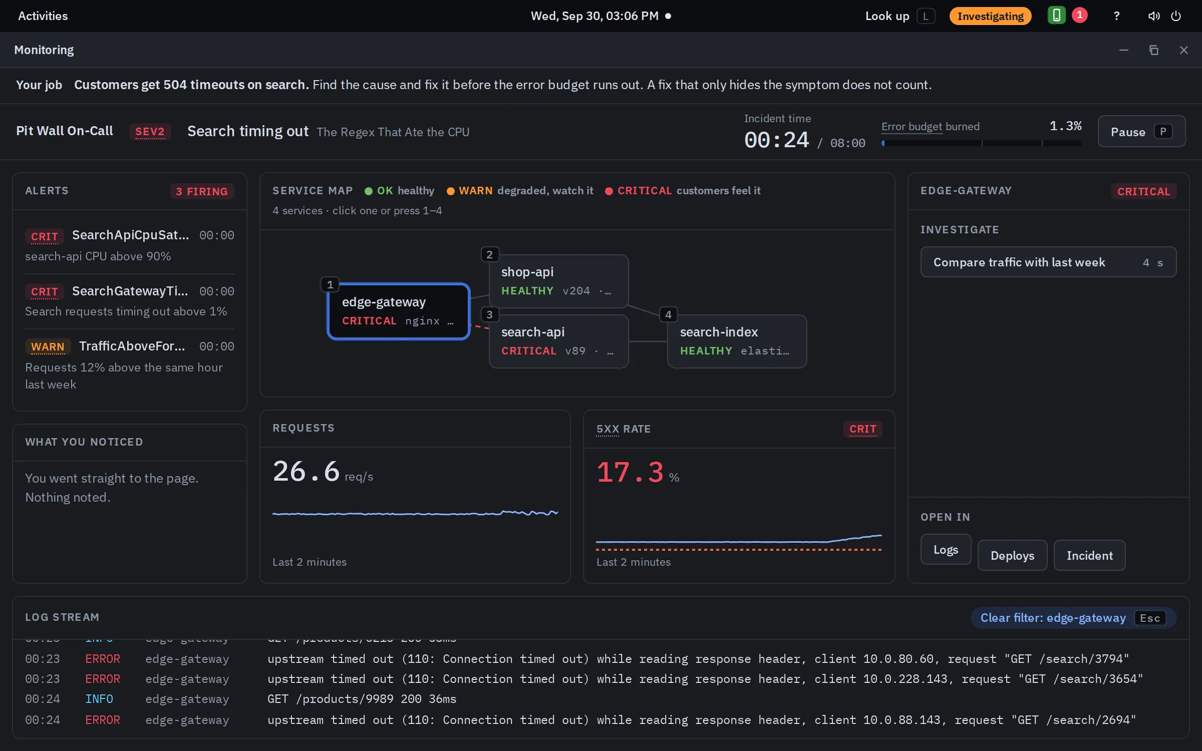 The Monitoring app during CPU saturation: three alerts, a service map with edge-gateway and search-api critical, a 5xx rate of 17.3 percent, and upstream timeouts in the log stream