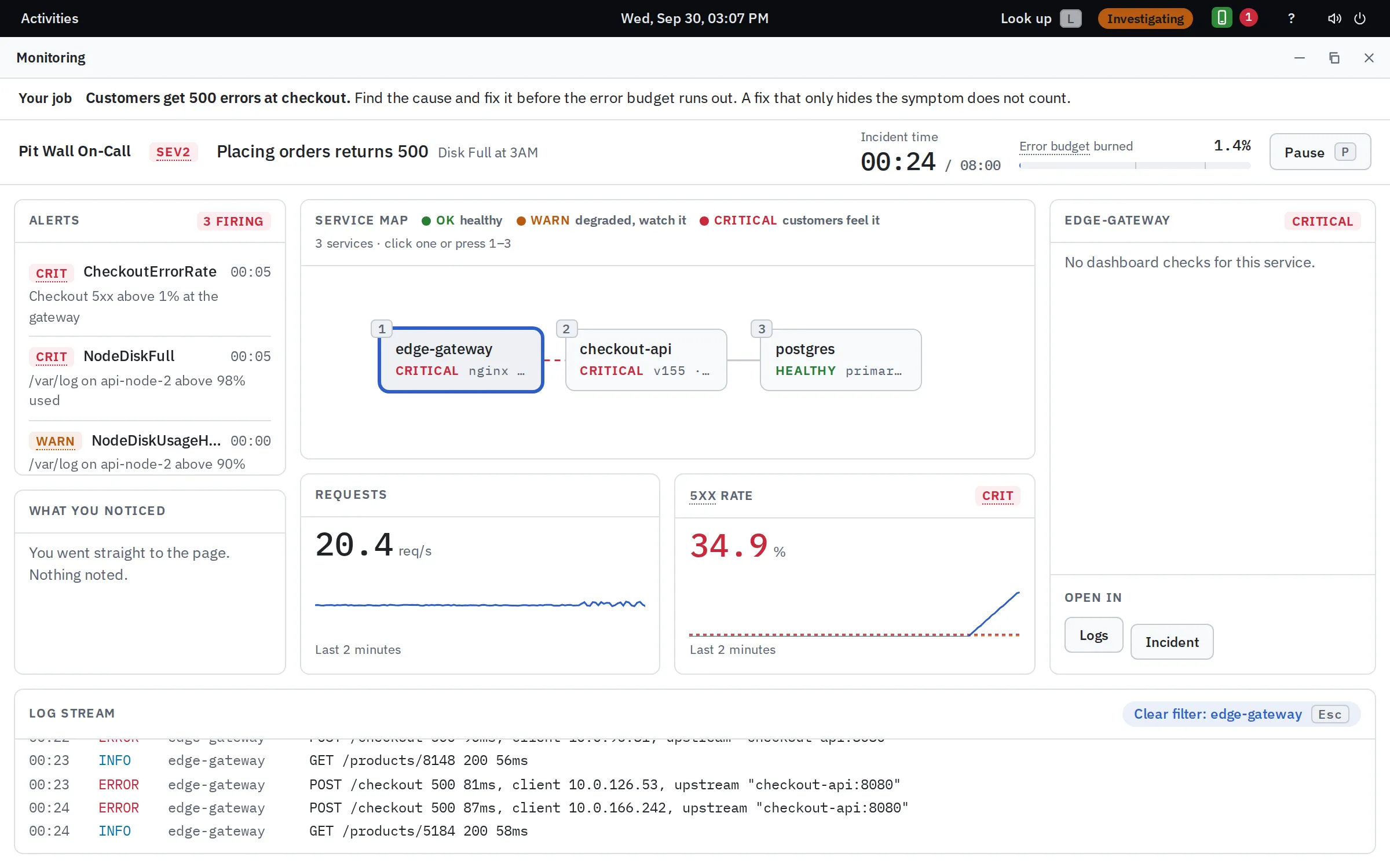 The Monitoring app during a full disk: three alerts including NodeDiskFull, a service map with edge-gateway and checkout-api critical, a 5xx rate of 34.9 percent, and checkout 500 errors in the log stream